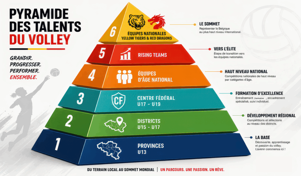 Pyramide des talents
